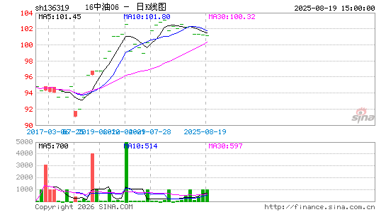 ������K��ͼ��