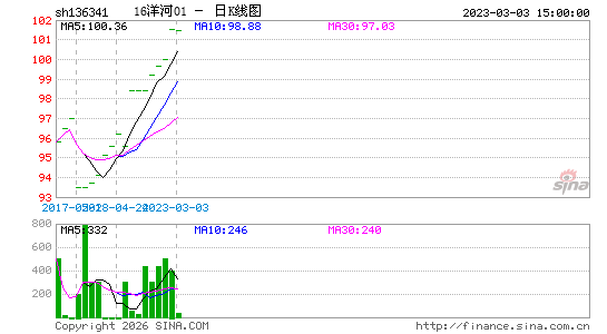 ������K��ͼ��