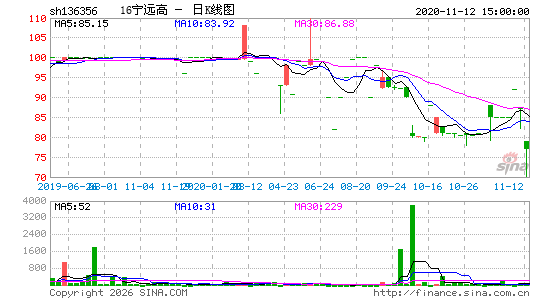 ������K��ͼ��