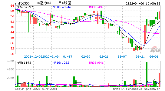 ������K��ͼ��