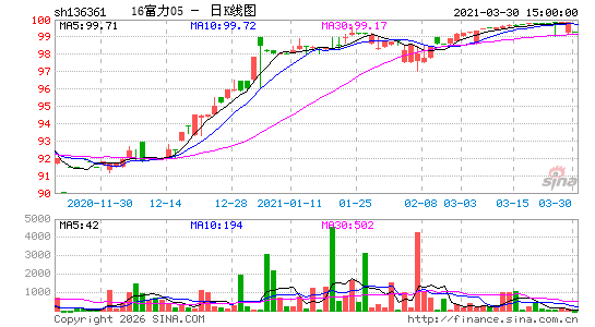 ������K��ͼ��