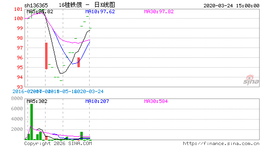 ������K��ͼ��