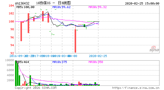 ������K��ͼ��