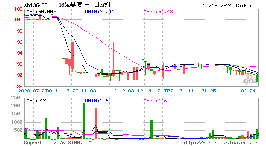 ������K��ͼ��