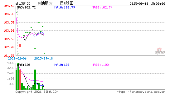 ������K��ͼ��