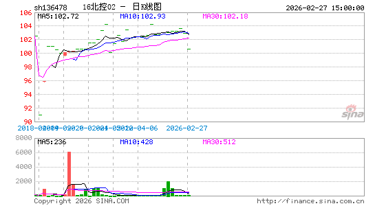 ������K��ͼ��