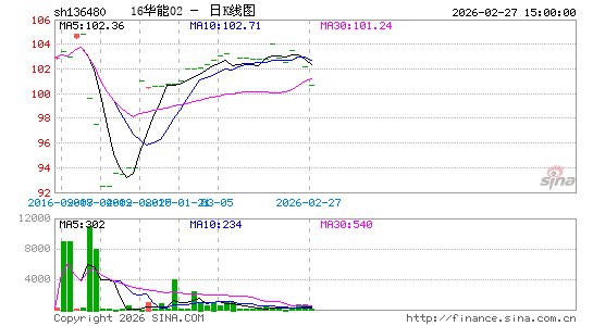 ������K��ͼ��