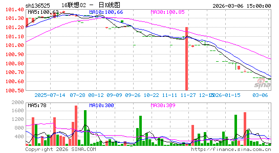 ������K��ͼ��