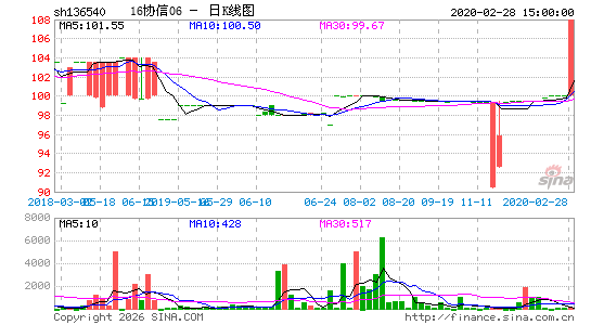 ������K��ͼ��