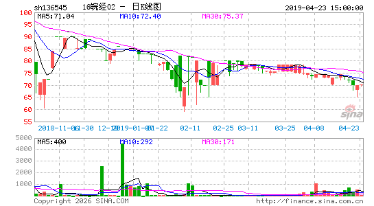 ������K��ͼ��