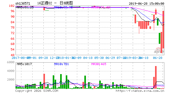 ������K��ͼ��