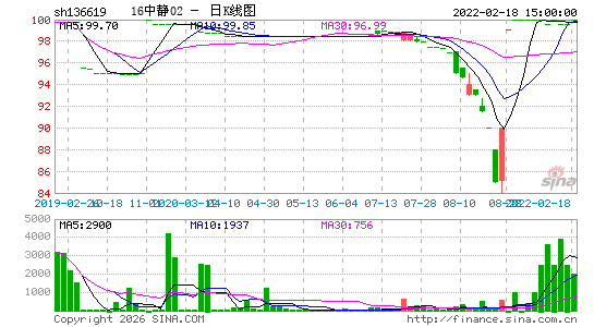 ������K��ͼ��