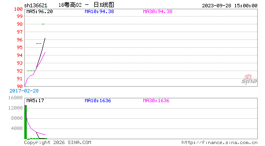 ������K��ͼ��