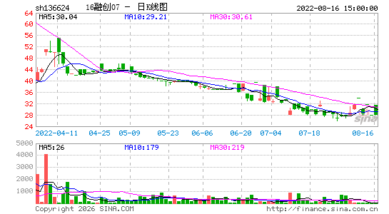 ������K��ͼ��