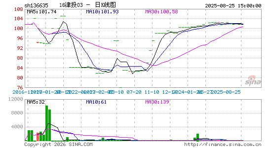 ������K��ͼ��