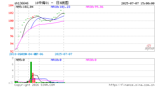 ������K��ͼ��