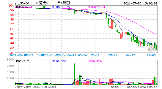 ������K��ͼ��