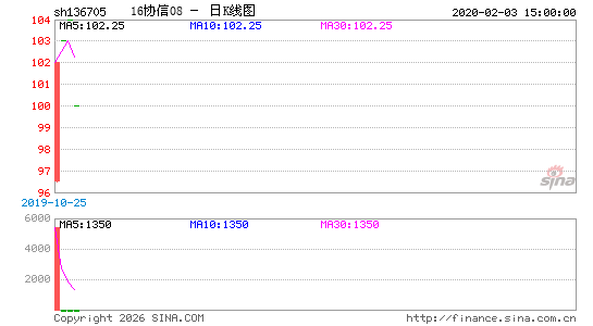 ������K��ͼ��