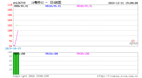 ������K��ͼ��