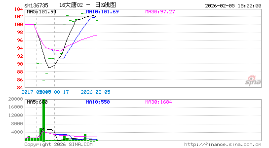 ������K��ͼ��