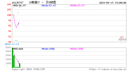 ������K��ͼ��