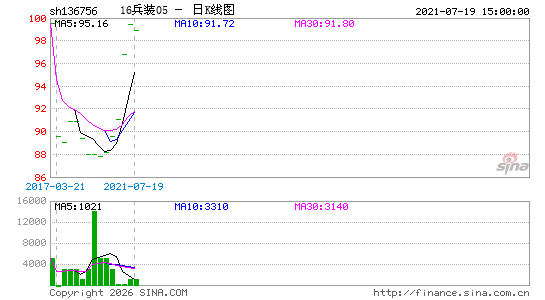 ������K��ͼ��