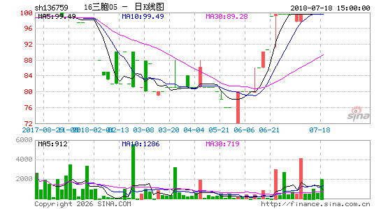 ������K��ͼ��