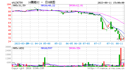 ������K��ͼ��