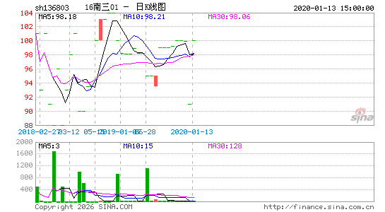 ������K��ͼ��