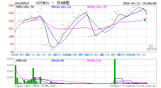 ������K��ͼ��