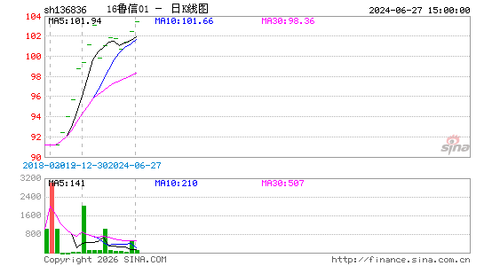 ������K��ͼ��