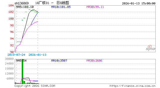 ������K��ͼ��