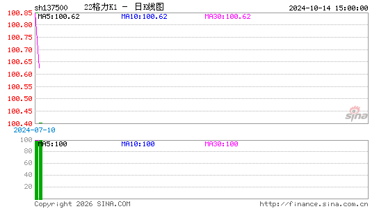 ������K��ͼ��