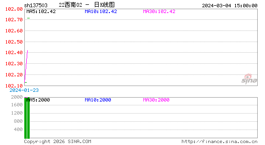 ������K��ͼ��