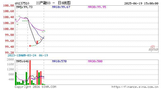 ������K��ͼ��