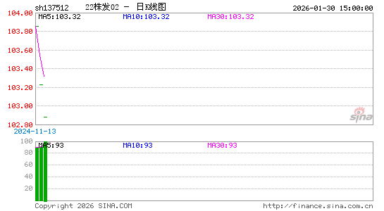 ������K��ͼ��