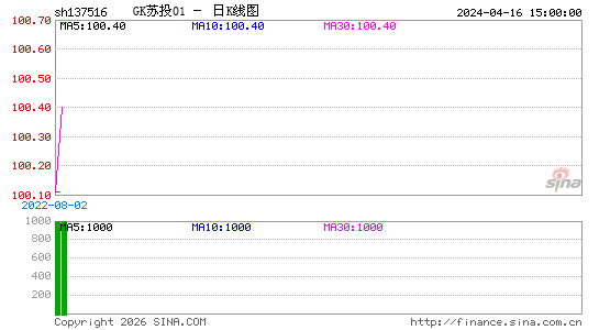 ������K��ͼ��