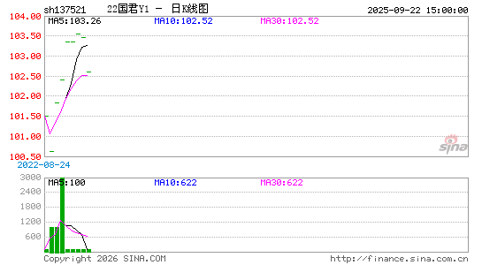 ������K��ͼ��