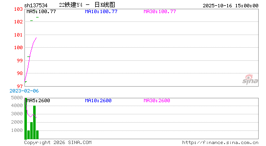 ������K��ͼ��