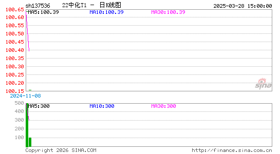 ������K��ͼ��