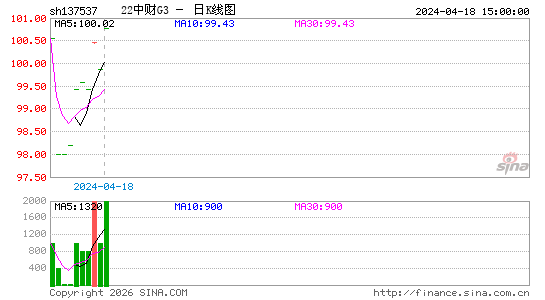 ������K��ͼ��