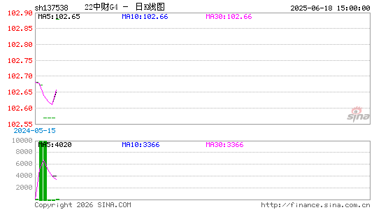 ������K��ͼ��