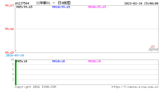 ������K��ͼ��