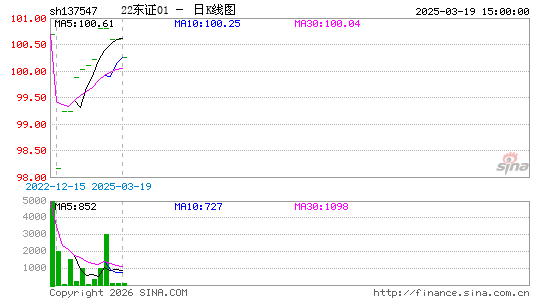 ������K��ͼ��