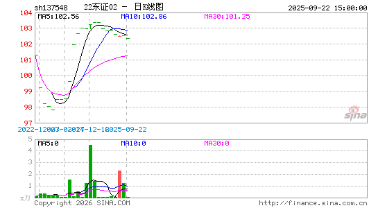 ������K��ͼ��