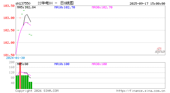 ������K��ͼ��