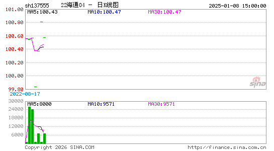 ������K��ͼ��