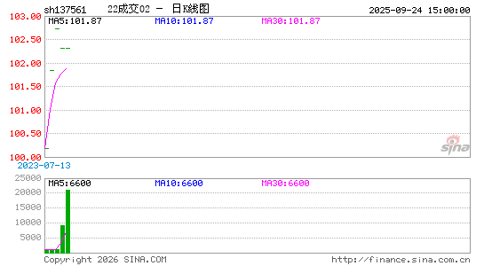 ������K��ͼ��