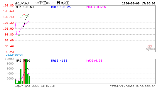 ������K��ͼ��