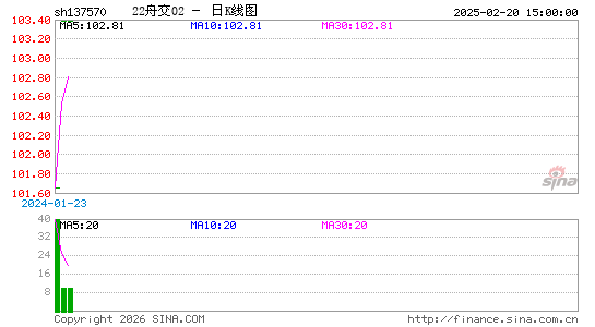 ������K��ͼ��